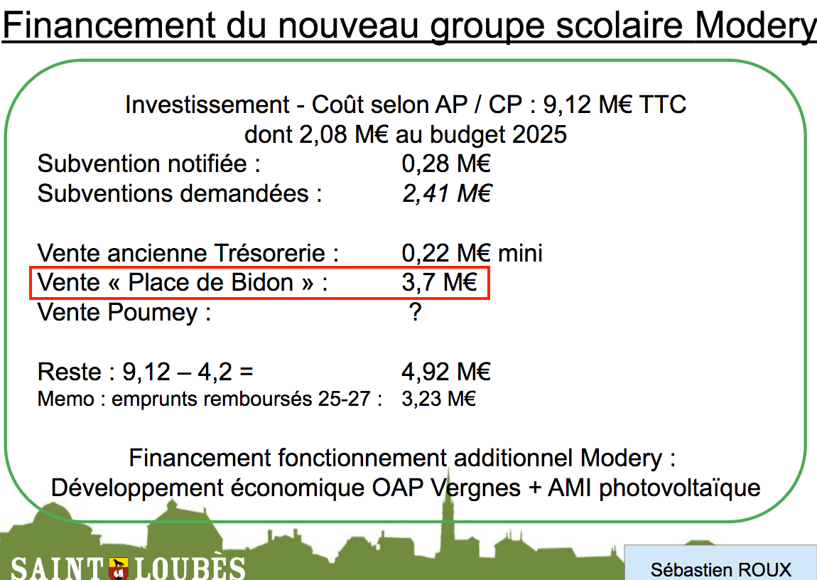 conseil municipal de Saint-Loubès du 2 avril 2025